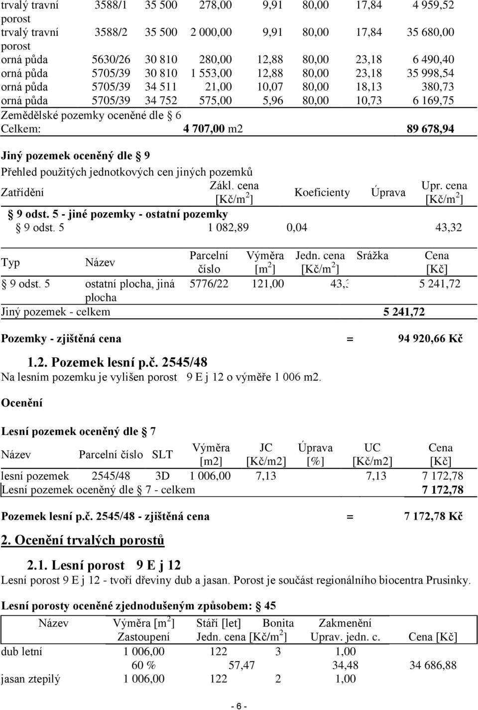 oceněné dle 6 Celkem: 4 707,00 m2 89 678,94 Jiný pozemek oceněný dle 9 Přehled použitých jednotkových cen jiných pozemků Zákl. cena Upr. cena Zatřídění [Kč/m 2 Koeficienty Úprava ] [Kč/m 2 ] 9 odst.