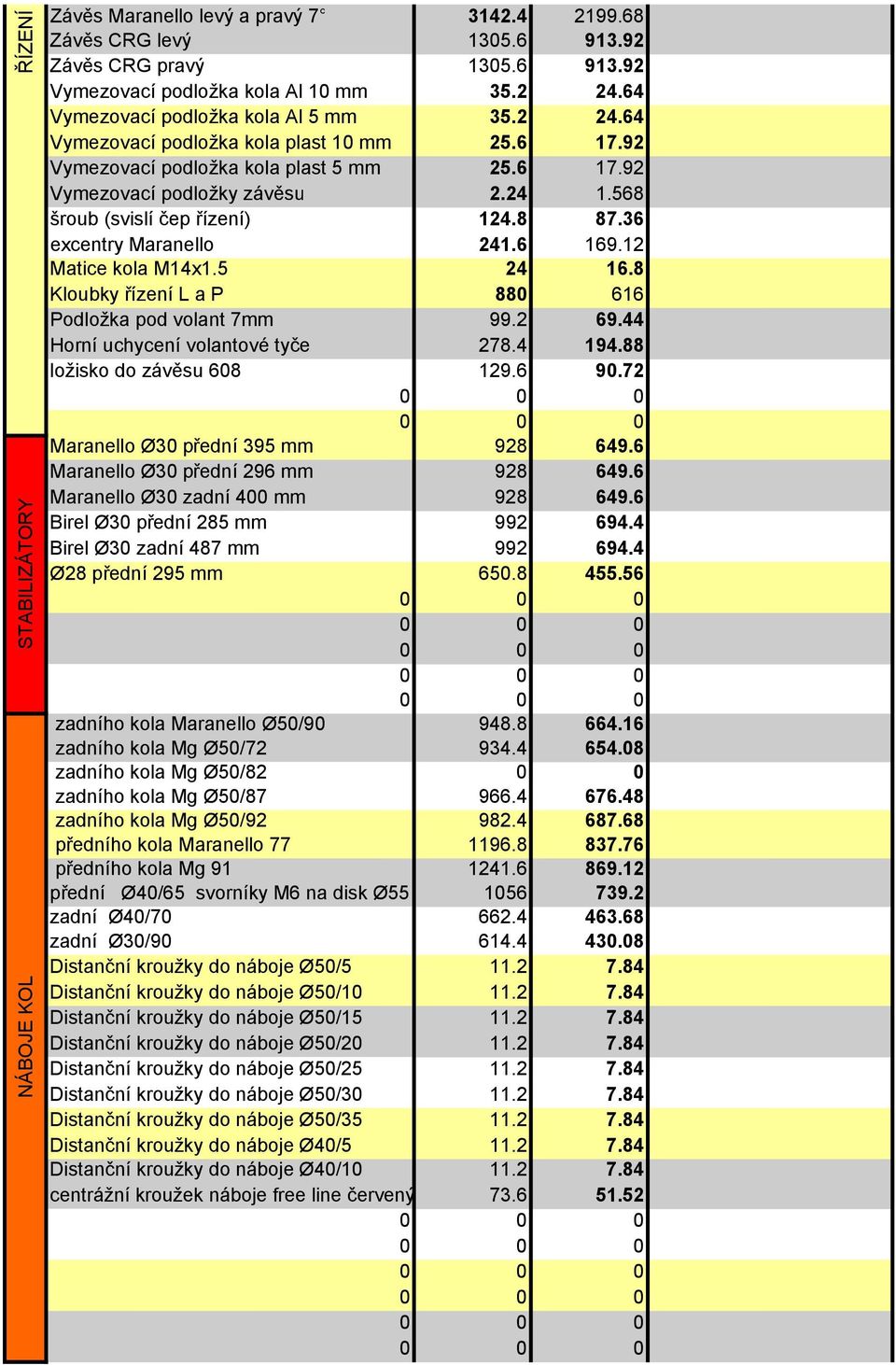 568 šroub (svislí čep řízení) 124.8 87.36 excentry Maranello 241.6 169.12 Matice kola M14x1.5 24 16.8 Kloubky řízení L a P 880 616 Podložka pod volant 7mm 99.2 69.44 Horní uchycení volantové tyče 278.