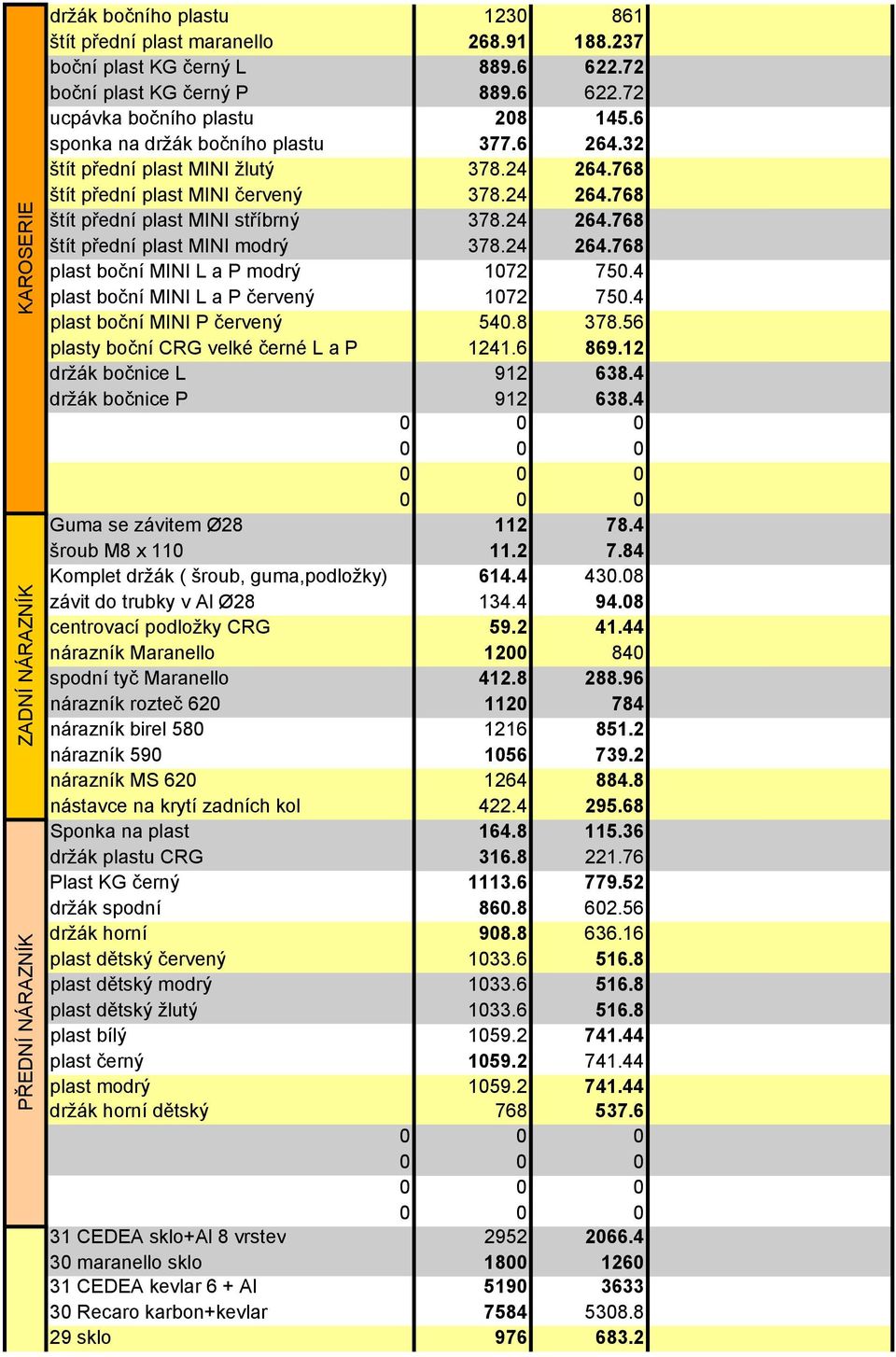 24 264.768 plast boční MINI L a P modrý 1072 750.4 plast boční MINI L a P červený 1072 750.4 plast boční MINI P červený 540.8 378.56 plasty boční CRG velké černé L a P 1241.6 869.