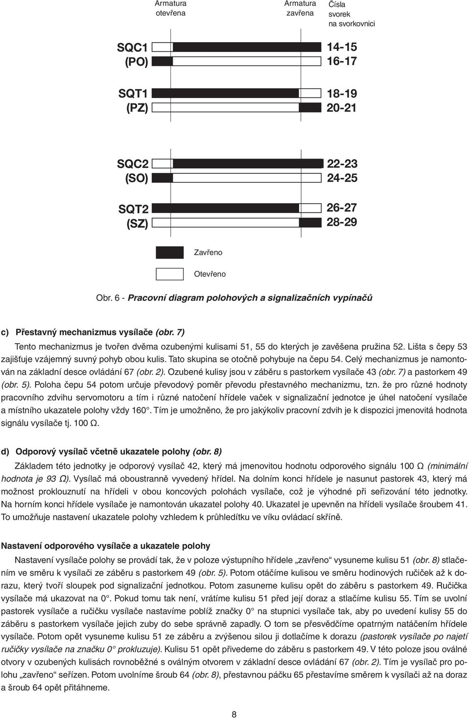 Celý mechanizmus je namontován na základní desce ovládání 67 (obr. 2). Ozubené kulisy jsou v záběru s pastorkem vysílače 43 (obr. 7) a pastorkem 49 (obr. 5).