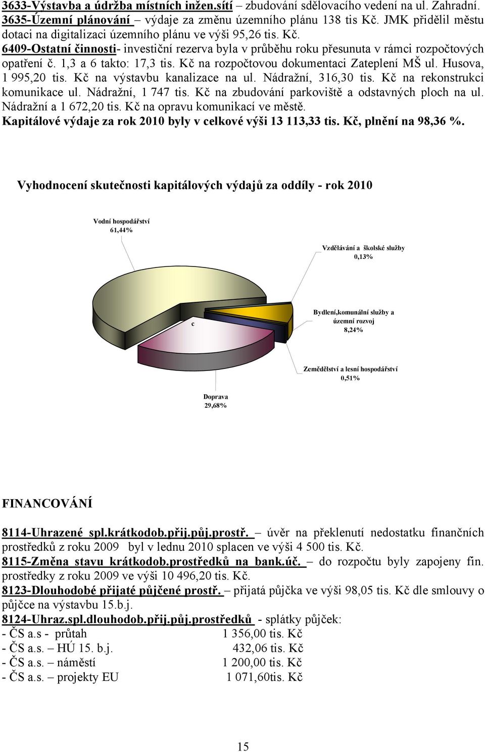 1,3 a 6 takto: 17,3 tis. Kč na rozpočtovou dokumentaci Zateplení MŠ ul. Husova, 1 995,20 tis. Kč na výstavbu kanalizace na ul. Nádražní, 316,30 tis. Kč na rekonstrukci komunikace ul.