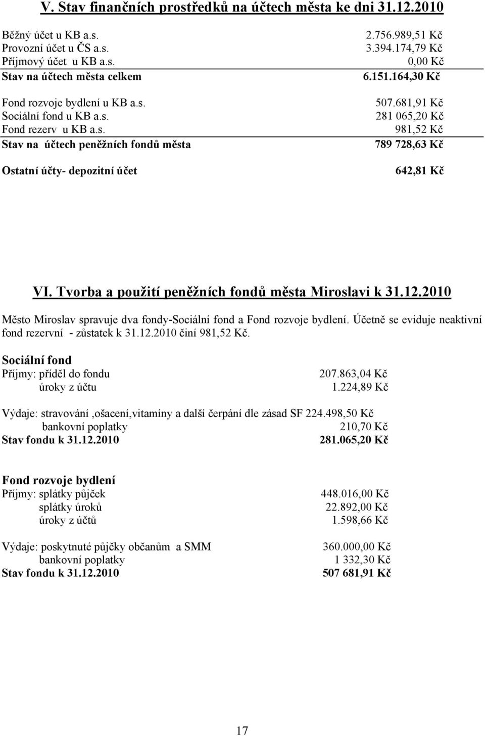 681,91 Kč 281 065,20 Kč 981,52 Kč 789 728,63 Kč 642,81 Kč VI. Tvorba a použití peněžních fondů města Miroslavi k 31.12.2010 Město Miroslav spravuje dva fondy-sociální fond a Fond rozvoje bydlení.