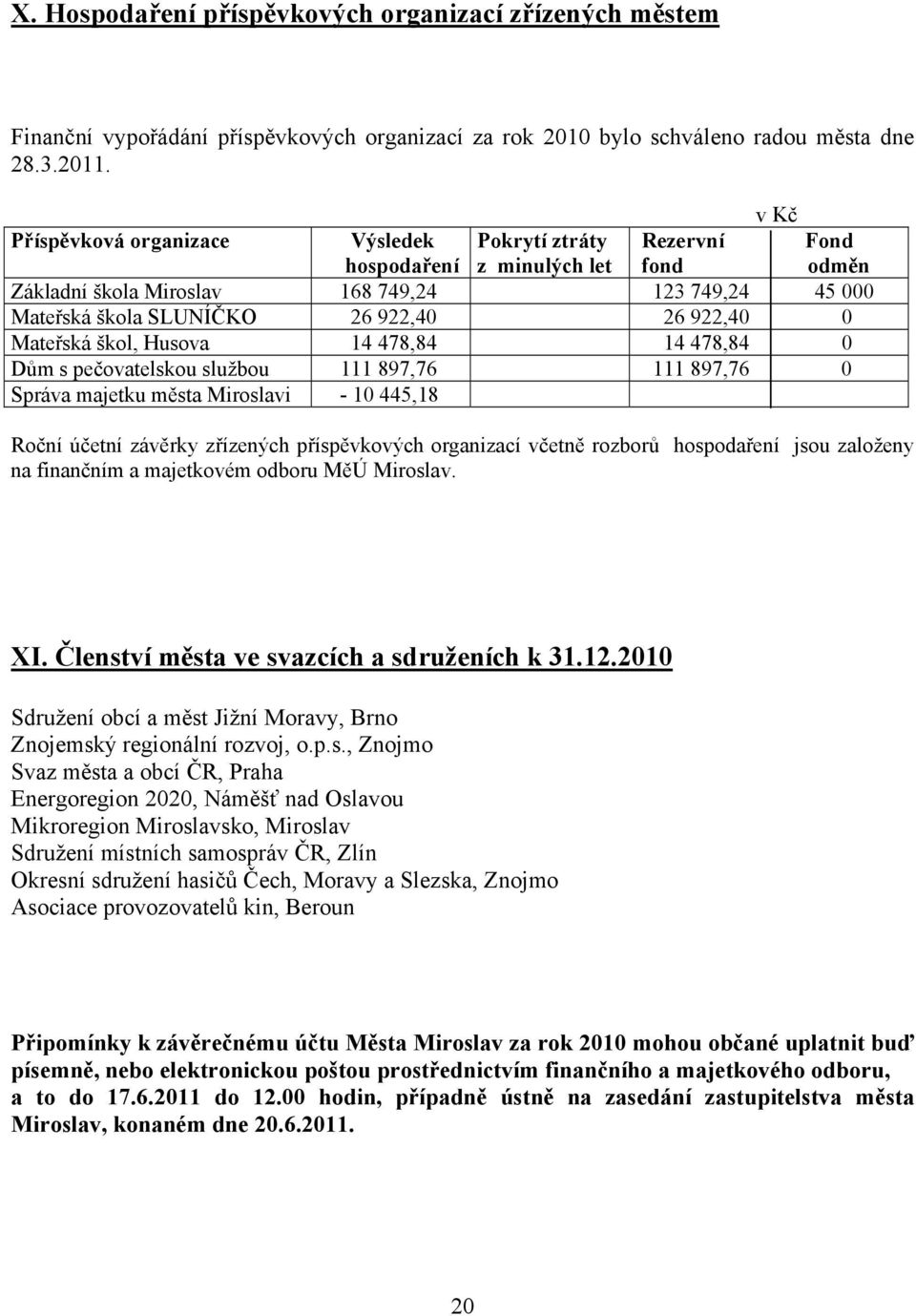 922,40 0 Mateřská škol, Husova 14 478,84 14 478,84 0 Dům s pečovatelskou službou 111 897,76 111 897,76 0 Správa majetku města Miroslavi - 10 445,18 Roční účetní závěrky zřízených příspěvkových