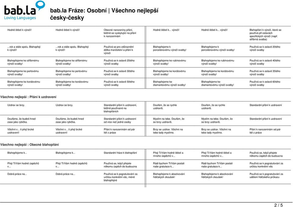 . Používá se pro zdůraznění délka manželství a přání k výročí Blahopřejeme k porcelánovému Blahopřejeme k porcelánovému Používá se k oslavě 20tého Blahopřejeme ke stříbrnému Blahopřejeme ke