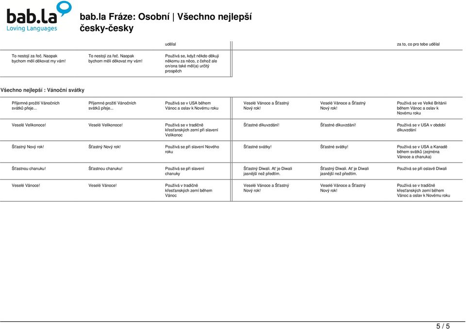 Používá se, když někdo děkuji někomu za něco, z čehož ale on/ona také měl(a) určitý prospěch Všechno nejlepší : Vánoční svátky Příjemné prožití Vánočních svátků přeje.