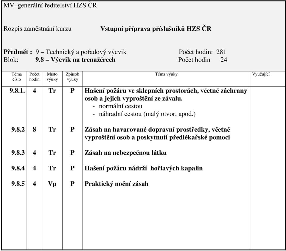 4 Tr Hašení požáru ve sklepních prostorách, včetně záchrany osob a jejich vyproštění ze závalu.