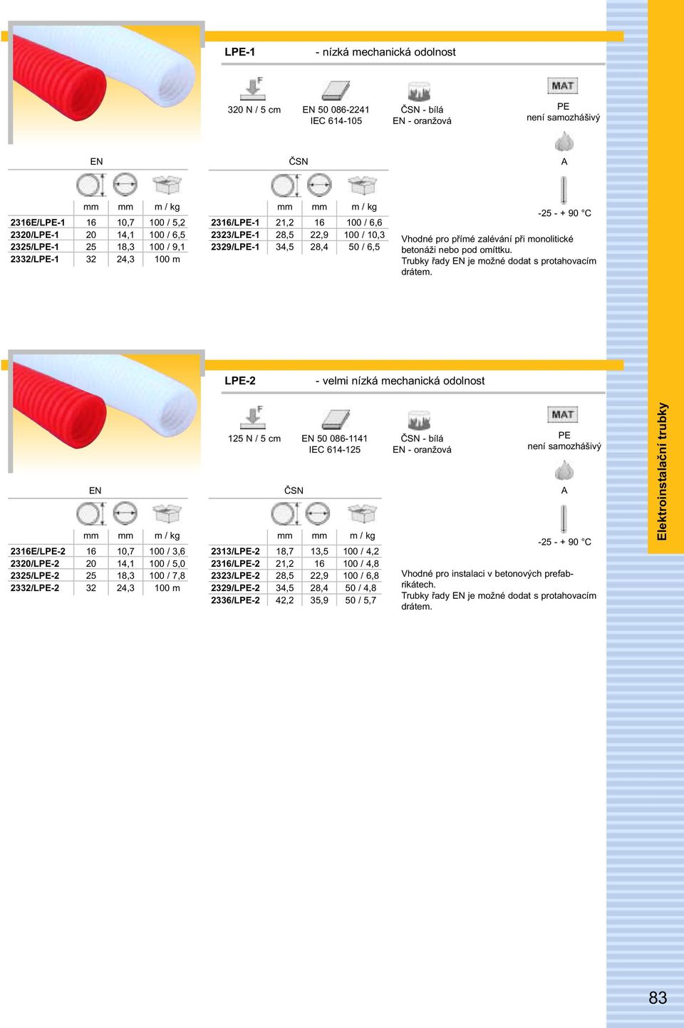 LPE- - velmi nízká mechanická odolnost E/LPE- /LPE- /LPE- /LPE- 0,,,, 00 /, 00 /,0 00 /, 00 m N / cm 0 0- IEC - /LPE- /LPE- /LPE- 9/LPE- /LPE- ČSN,,,,,,,9,,9 00 /, 00