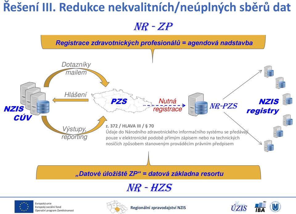 mailem NZIS CÚV Hlášení Výstupy, reporting PZS Nutná registrace NR-PZS z.