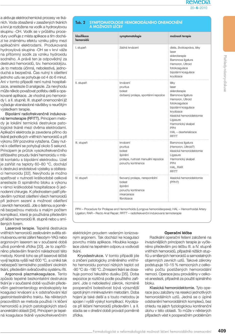 Produkovaná hydroxylová skupina -OH se v krvi váïe na pfiítomn sodík za vzniku hydroxidu sodného. A právû ten je odpovûdn za destrukci hemoroidû, tzv. hemoroidol zu.