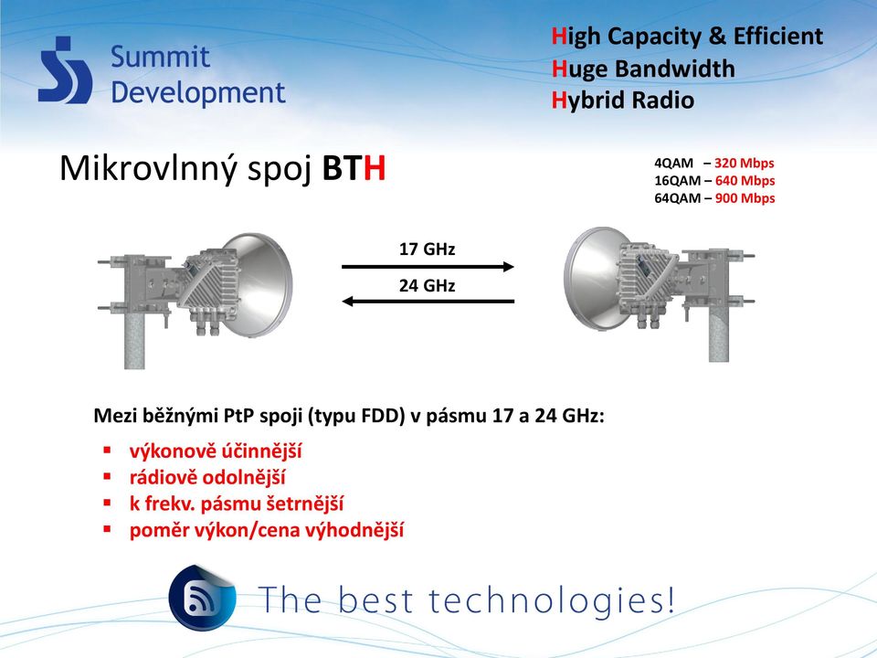 Mezi běžnými PtP spoji (typu FDD) v pásmu 17 a 24 GHz: výkonově