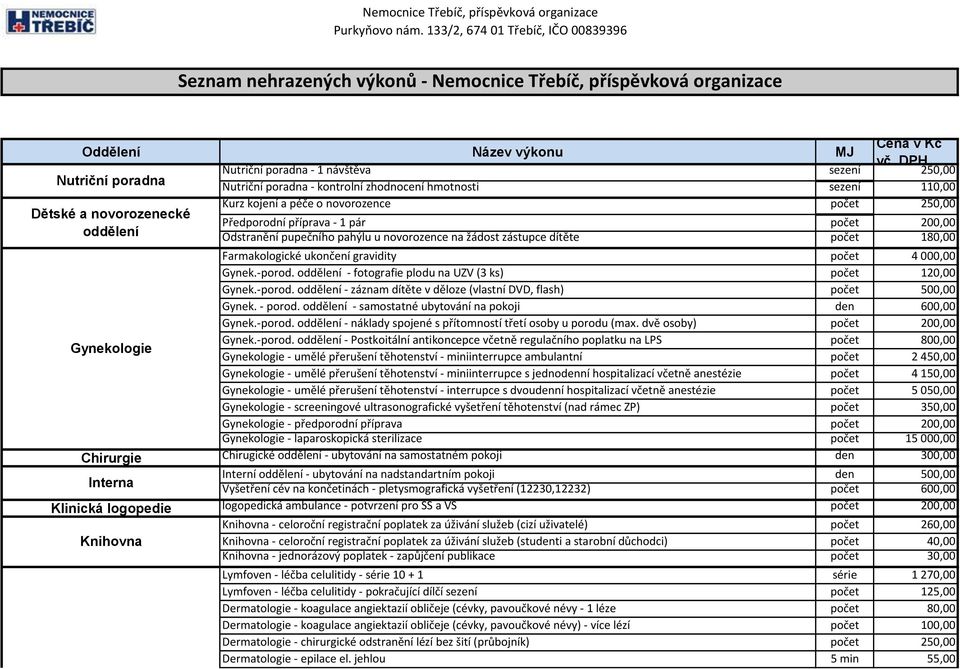 Předporodní příprava - 1 pár počet 200,00 oddělení Odstranění pupečního pahýlu u novorozence na žádost zástupce dítěte počet 180,00 Farmakologické ukončení gravidity počet 4 000,00 Gynek.-porod.