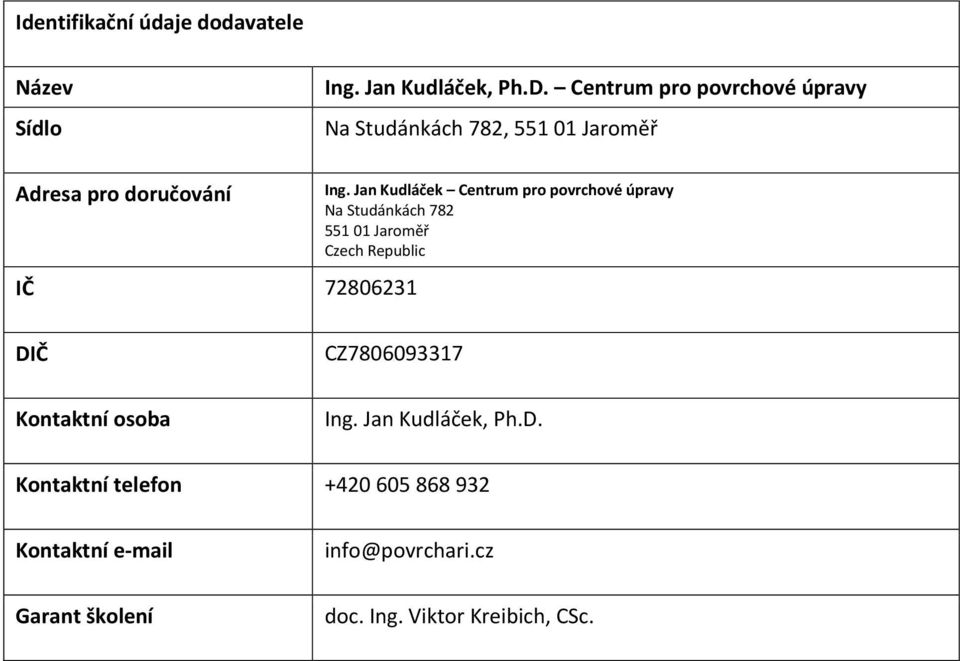 Jan Kudláček Centrum pro povrchové úpravy Na Studánkách 782 551 01 Jaroměř Czech Republic DIČ Kontaktní