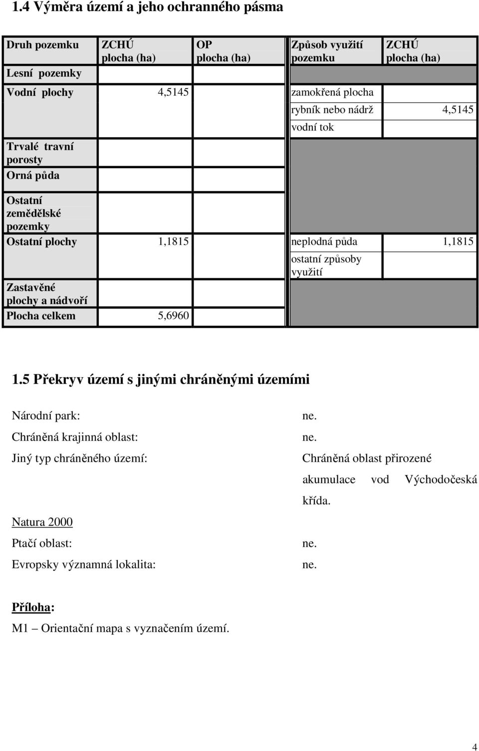 vodní tok neplodná půda 1,1815 ostatní způsoby využití 1.