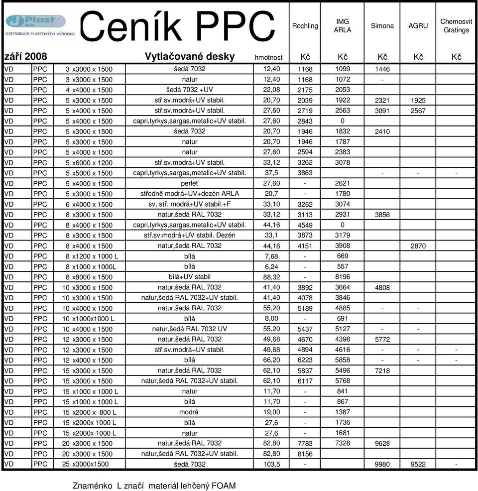 27,60 2843 0 VD PPC 5 x3000 x 1500 šedá 7032 20,70 1946 1832 2410 VD PPC 5 x3000 x 1500 natur 20,70 1946 1787 VD PPC 5 x4000 x 1500 natur 27,60 2594 2383 VD PPC 5 x6000 x 1200 stř.sv.modrá+uv stabil.
