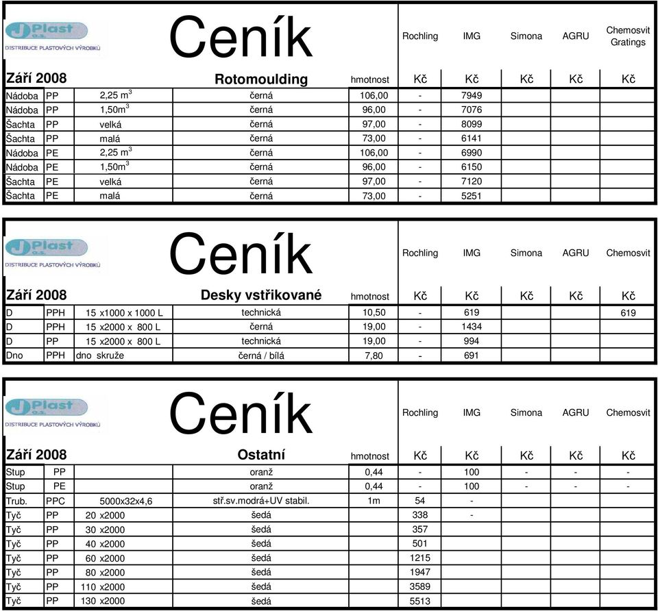 Kč Kč Kč Kč D PPH 15 x1000 x 1000 L technická 10,50-619 619 D PPH 15 x2000 x 800 L černá 19,00-1434 D PP 15 x2000 x 800 L technická 19,00-994 Dno PPH dno skruže černá / bílá 7,80-691 Září 2008
