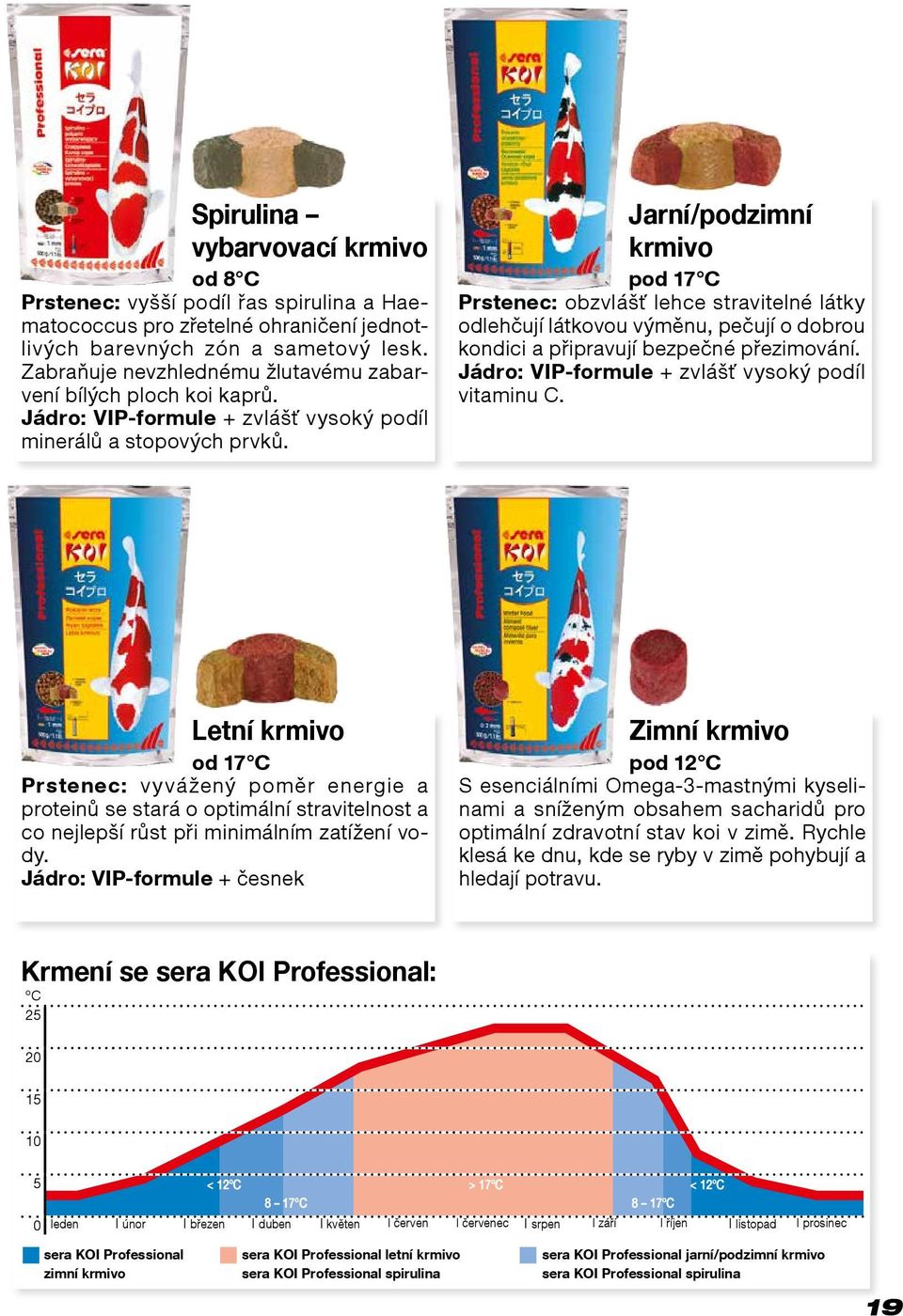 Jarní/podzimní krmivo pod 17 C Prstenec: obzvlášť lehce stravitelné látky odlehčují látkovou výměnu, pečují o dobrou kondici a připravují bezpečné přezimování.