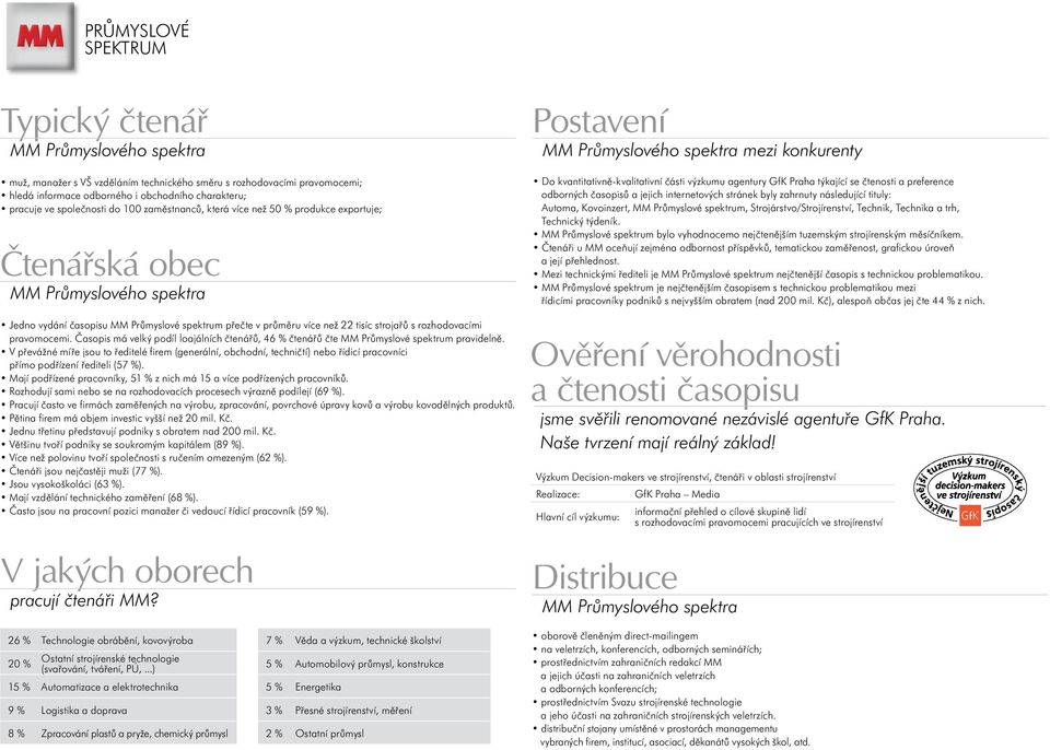 rozhodovacími pravomocemi. Časopis má velký podíl loajálních čtenářů, 46 % čtenářů čte MM Průmyslové spektrum pravidelně.