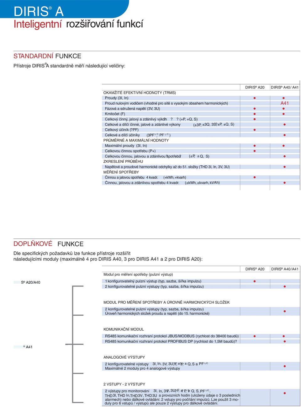 ?? (+P, +Q, S) Celkové a dílčí činné, jalové a zdánlivé výkony (±3P, ±3Q, 3S?±P 3S,?±P, ±Q, S) Celkový účiník (?