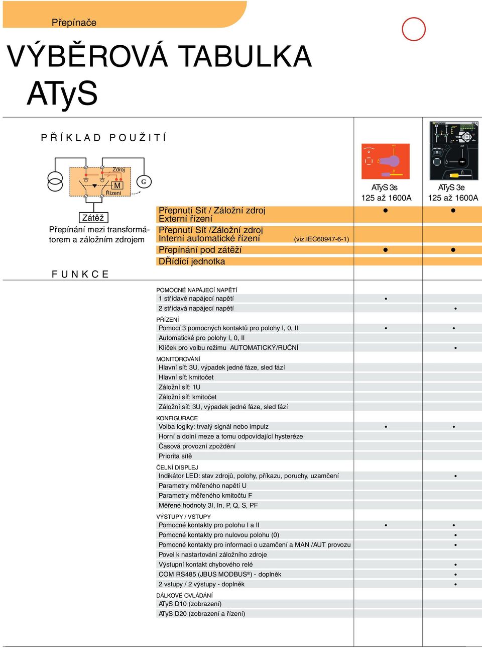 iec60947-6-) Přepínání pod zátěží POMOCNÉ NAPÁJECÍ NAPĚTÍ střídavé napájecí napětí 2 střídavá napájecí napětí PŘÍZENÍ Pomocí 3 pomocných kontaktů pro polohy I, 0, II Automatické pro polohy I, 0, II