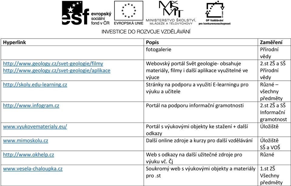 cz Portál na podporu informační gramotnosti Informační gramotnost www.vyukovematerialy.eu/ www.mimoskolu.cz http://www.okhelp.cz www.vesela-chaloupka.