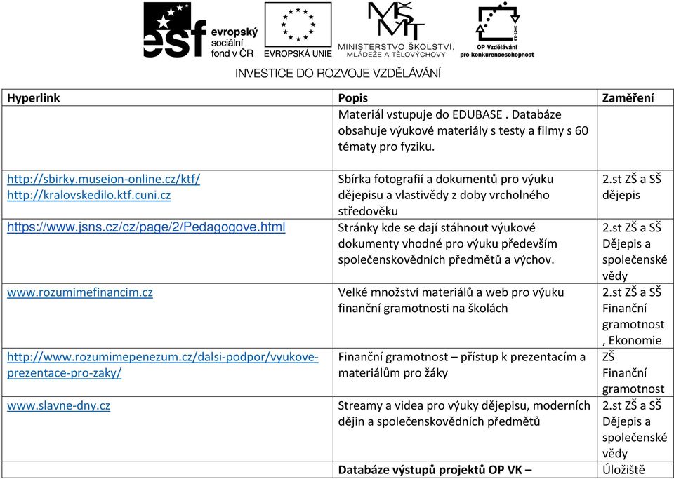 cz Sbírka fotografií a dokumentů pro výuku dějepisu a vlasti z doby vrcholného středověku Stránky kde se dají stáhnout výukové dokumenty vhodné pro výuku především společenskovědních předmětů a