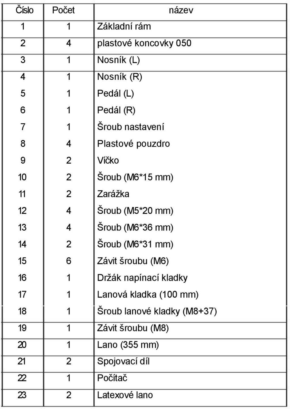 (M6*36 mm) 14 2 Šroub (M6*31 mm) 15 6 Závit šroubu (M6) 16 1 Držák napínací kladky 17 1 Lanová kladka (100 mm) 18 1