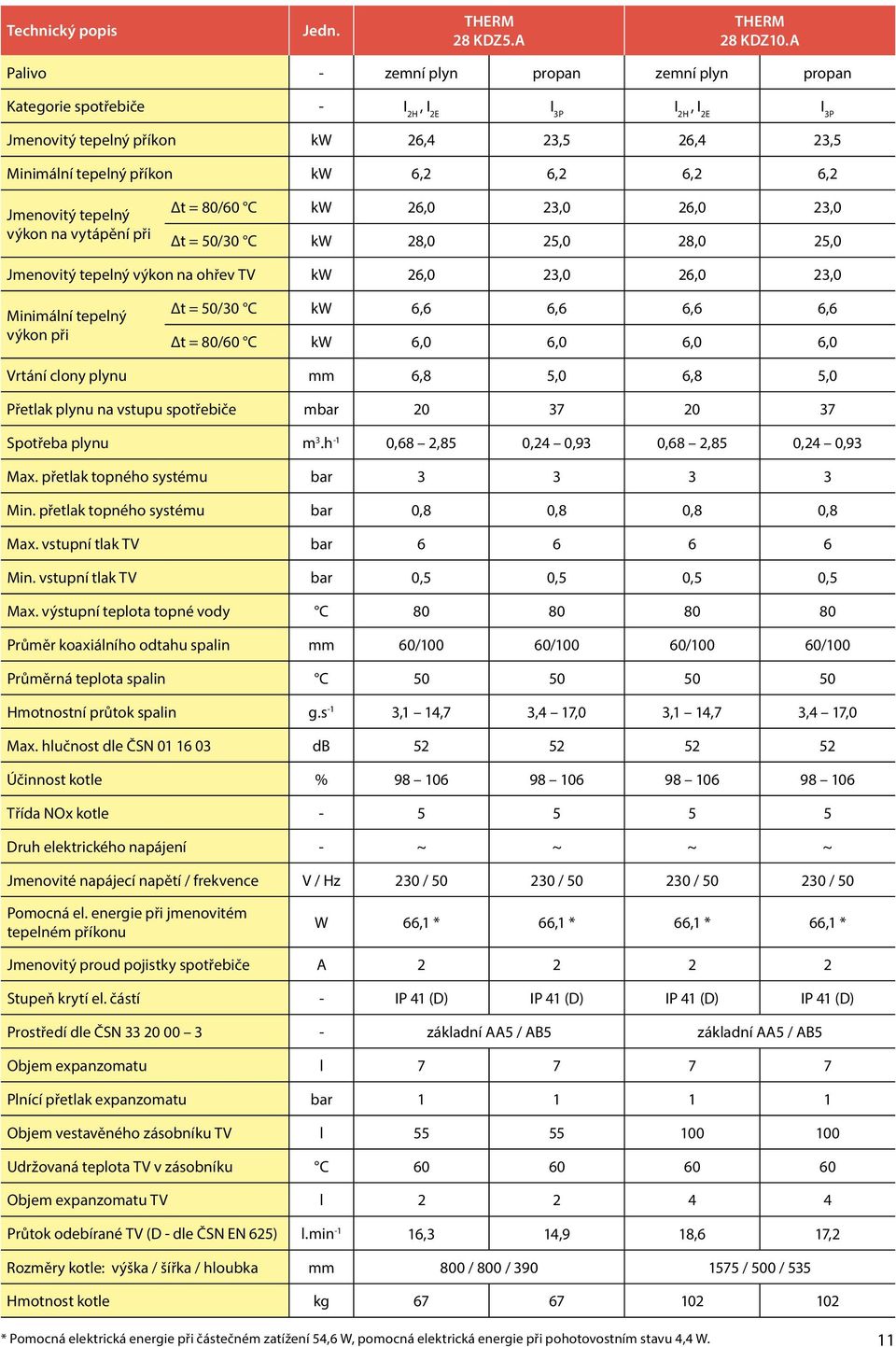 Jmenovitý tepelný výkon na vytápění při Δt = 80/60 C kw 26,0 23,0 26,0 23,0 Δt = 50/30 C kw 28,0 25,0 28,0 25,0 Jmenovitý tepelný výkon na ohřev TV kw 26,0 23,0 26,0 23,0 Minimální tepelný výkon při