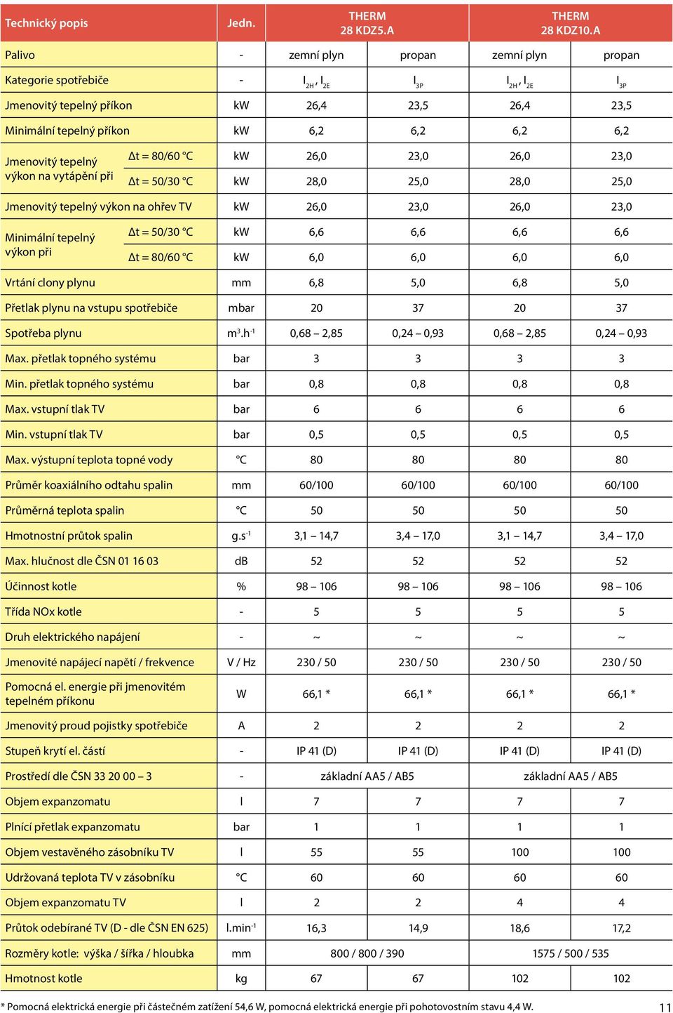 Jmenovitý tepelný výkon na vytápění při Δt = 80/60 C kw 26,0 23,0 26,0 23,0 Δt = 50/30 C kw 28,0 25,0 28,0 25,0 Jmenovitý tepelný výkon na ohřev TV kw 26,0 23,0 26,0 23,0 Minimální tepelný výkon při