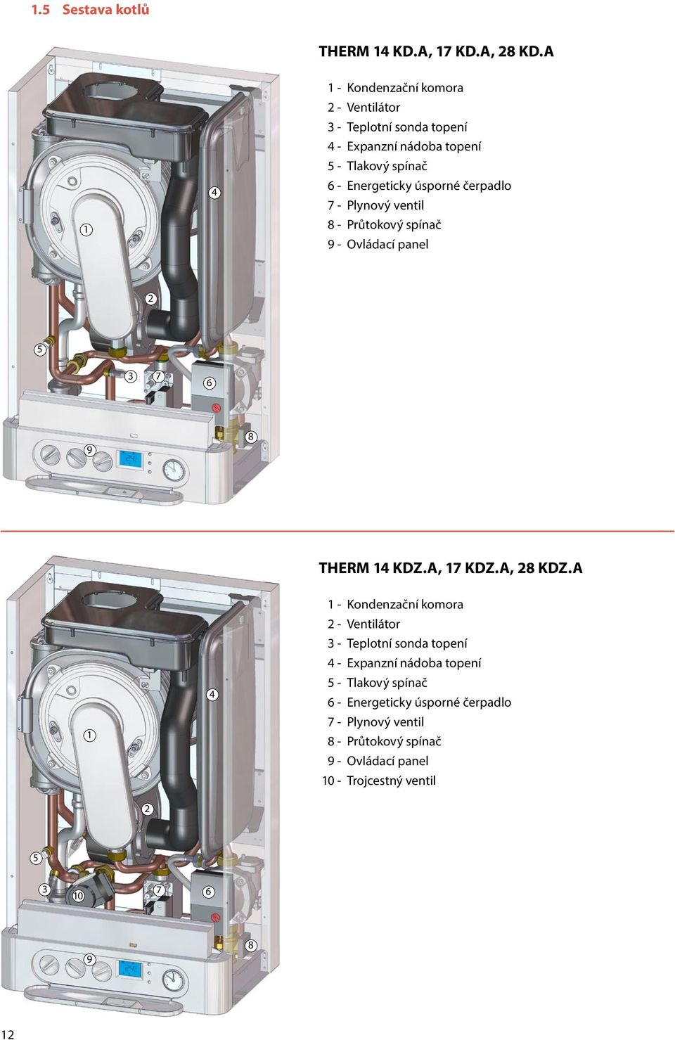 úsporné čerpadlo 7 - Plynový ventil 8 - Průtokový spínač 9 - Ovládací panel 2 5 3 7 6 9 8 THERM 14 KDZ.A, 17 KDZ.A, 28 KDZ.
