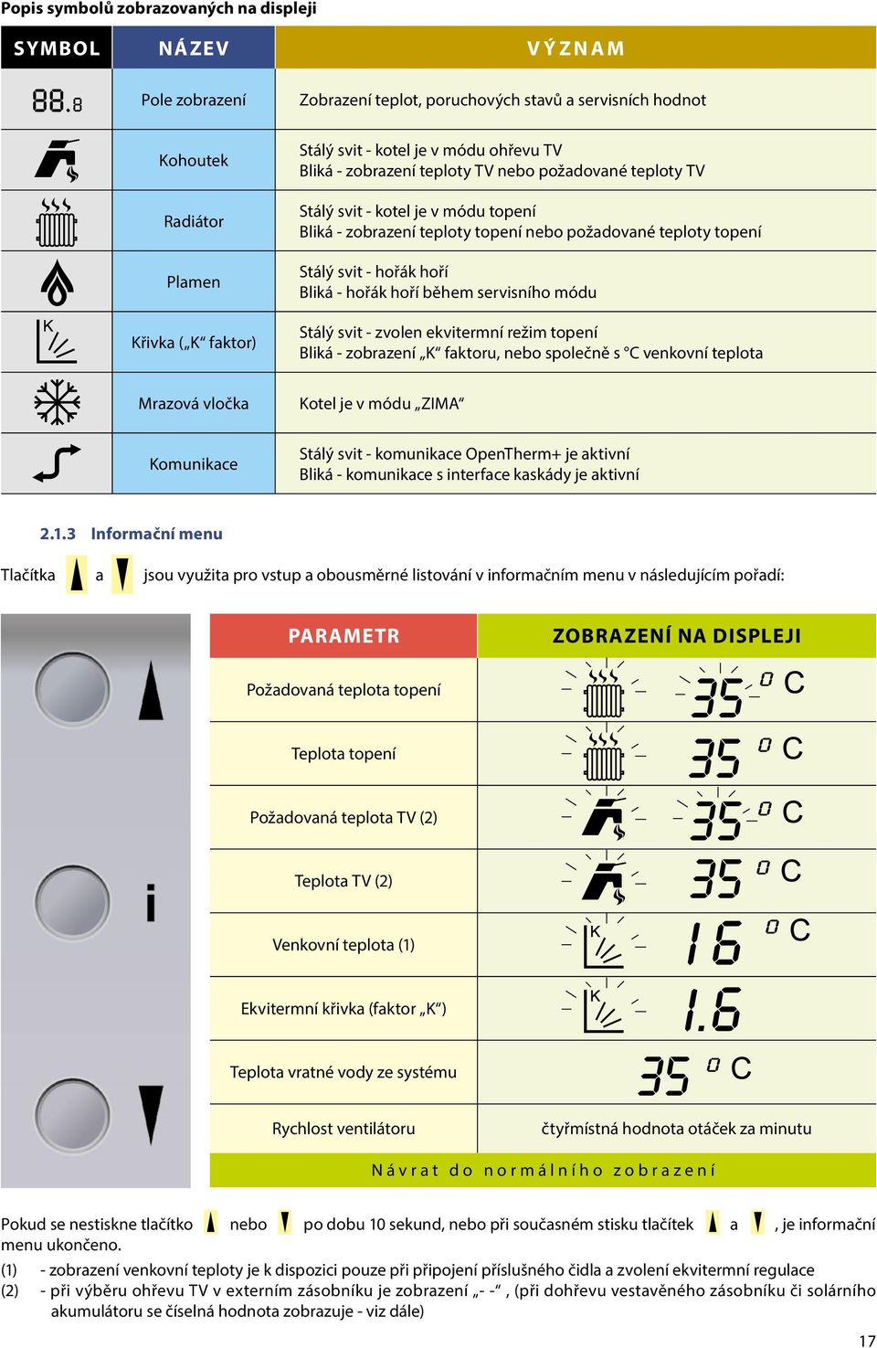 Bliká - hořák hoří během servisního módu Stálý svit - zvolen ekvitermní režim topení Bliká - zobrazení K faktoru, nebo společně s C venkovní teplota Mrazová vločka Kotel je v módu ZIMA Komunikace