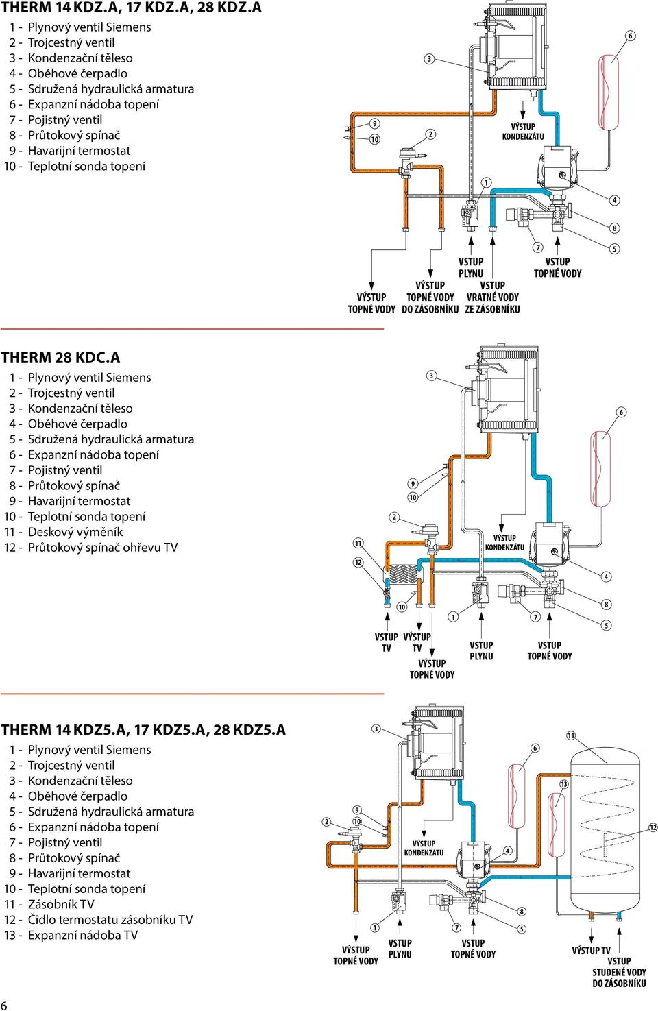 - Havarijní termostat 10 - Teplotní sonda topení 9 10 3 2 VÝSTUP KONDENZÁTU 6 1 4 VÝSTUP TOPNÉ VODY VÝSTUP TOPNÉ VODY DO ZÁSOBNÍKU VSTUP PLYNU VSTUP VRATNÉ VODY ZE ZÁSOBNÍKU 7 VSTUP TOPNÉ VODY 8 5