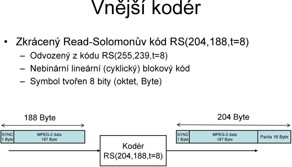 tvořen 8 bity (oktet, Byte) 188 Byte 204 Byte SYNC 1 Byte MPEG-2 data