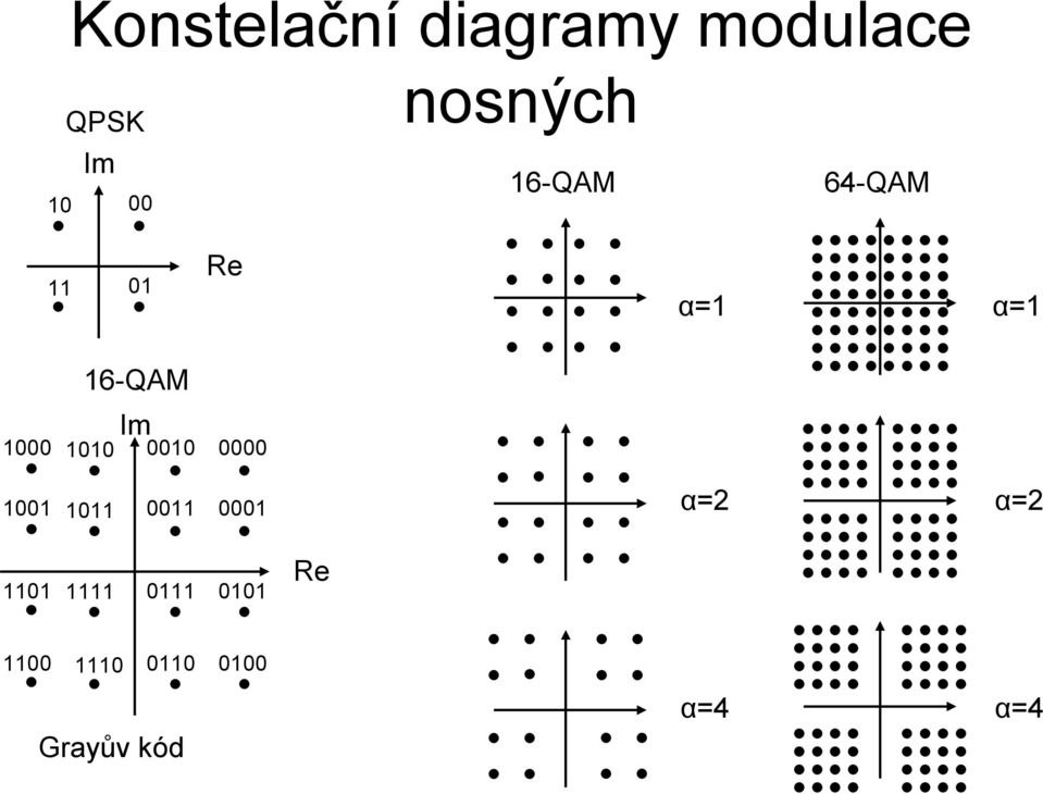 1010 Im 0010 0000 1001 1011 0011 0001 α=2 α=2 1101