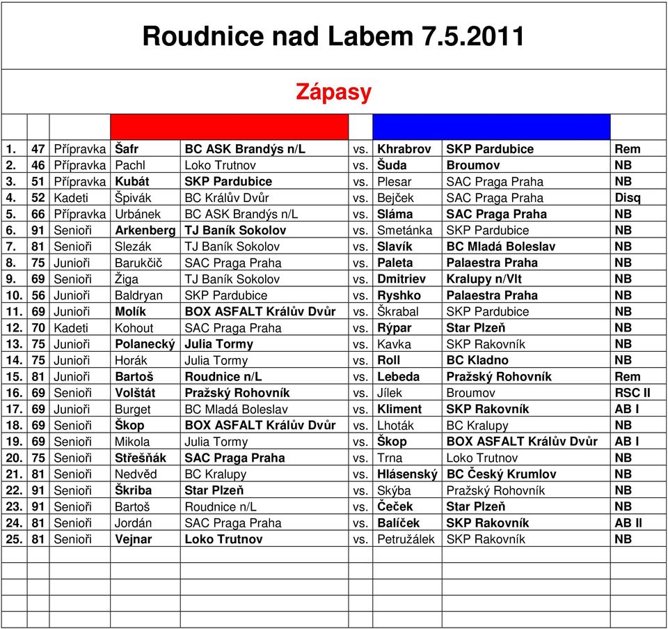 91 Senioři Arkenberg TJ Baník Sokolov vs. Smetánka SKP Pardubice NB 7. 81 Senioři Slezák TJ Baník Sokolov vs. Slavík BC Mladá Boleslav NB 8. 75 Junioři Barukčič SAC Praga Praha vs.