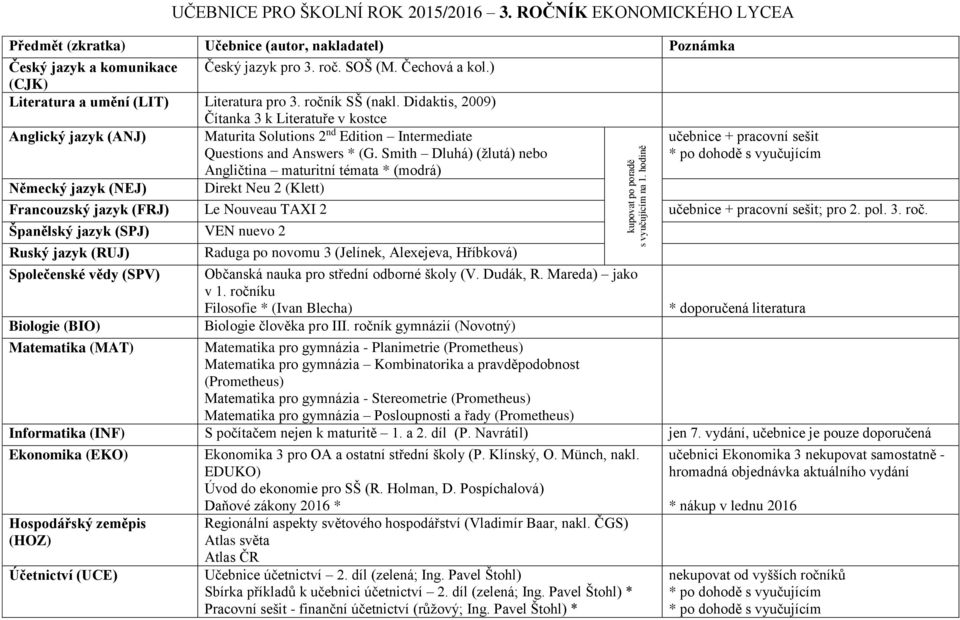 Smith Dluhá) (žlutá) nebo Angličtina maturitní témata * (modrá) Direkt Neu 2 (Klett) kupovat po poradě s vyučujícím na 1.