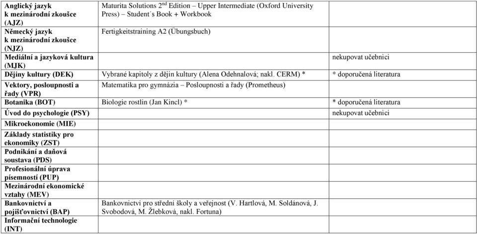 CERM) * Vektory, posloupnosti a Matematika pro gymnázia Posloupnosti a řady (Prometheus) řady (VPR) Botanika (BOT) Biologie rostlin (Jan Kincl) * Úvod do psychologie (PSY) Mikroekonomie (MIE) Základy