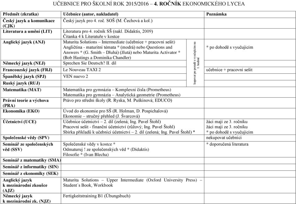 (G. Smith Dluhá) (žlutá) nebo Maturita Activator * (Bob Hastings a Dominika Chandler) Sprechen Sie Deutsch? II.