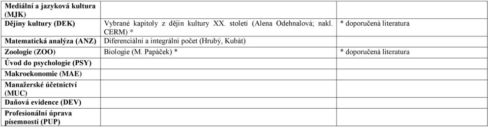 CERM) * Diferenciální a integrální počet (Hrubý, Kubát) Zoologie (ZOO) Biologie (M.