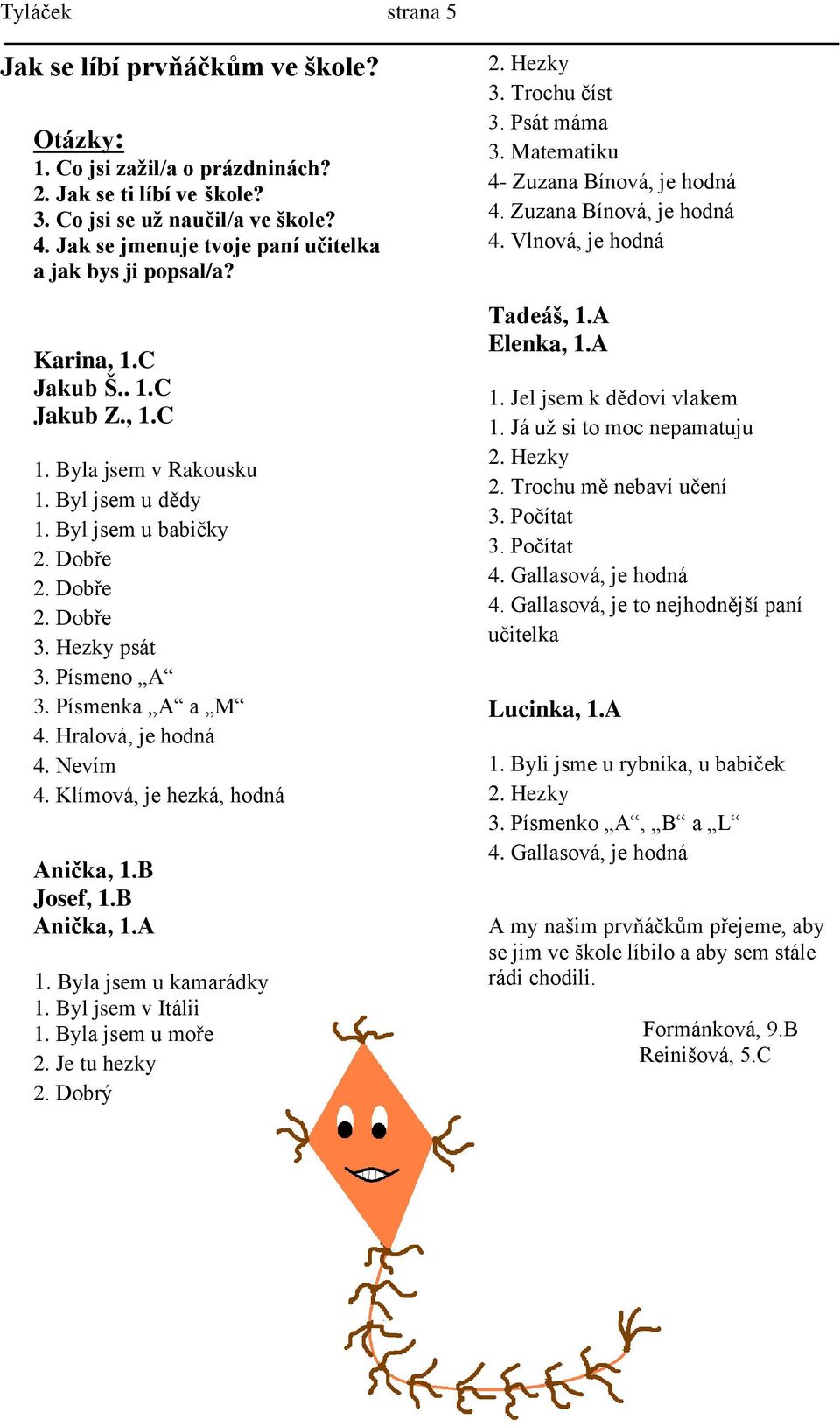 Hezky psát 3. Písmeno A 3. Písmenka A a M 4. Hralová, je hodná 4. Nevím 4. Klímová, je hezká, hodná Anička, 1.B Josef, 1.B Anička, 1.A 1. Byla jsem u kamarádky 1. Byl jsem v Itálii 1.