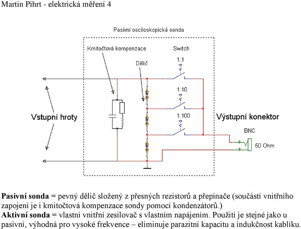 ) Aktivní sonda = vlastní vnitřní zesilovač s vlastním napájením.