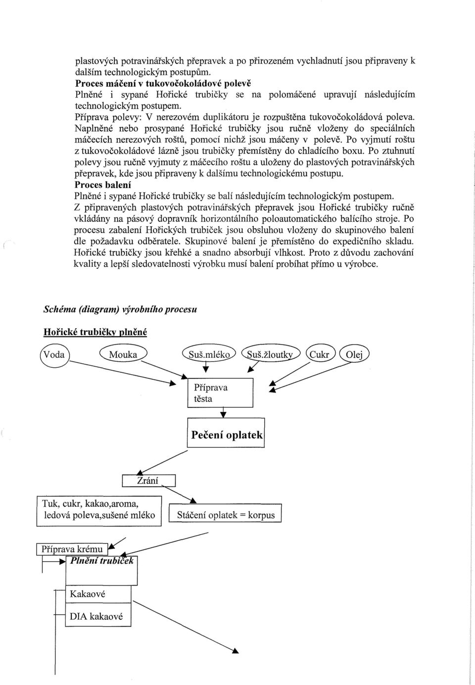 Příprava polevy: V nerezovém duplikátom je rozpuštěna tukovočokoládová poleva.