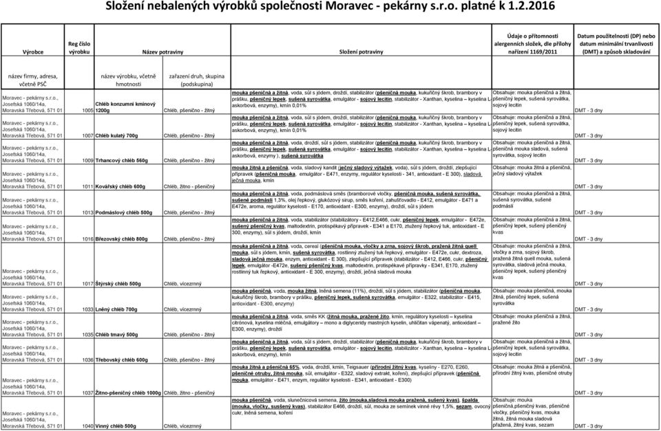 (DMT) a způsob skladování název firmy, adresa, včetně PSČ 1005 název výrobku, včetně hmotnosti Chléb konzumní kmínový 1200g zařazení druh, skupina (podskupina) Chléb, pšenično - žitný 1007 Chléb