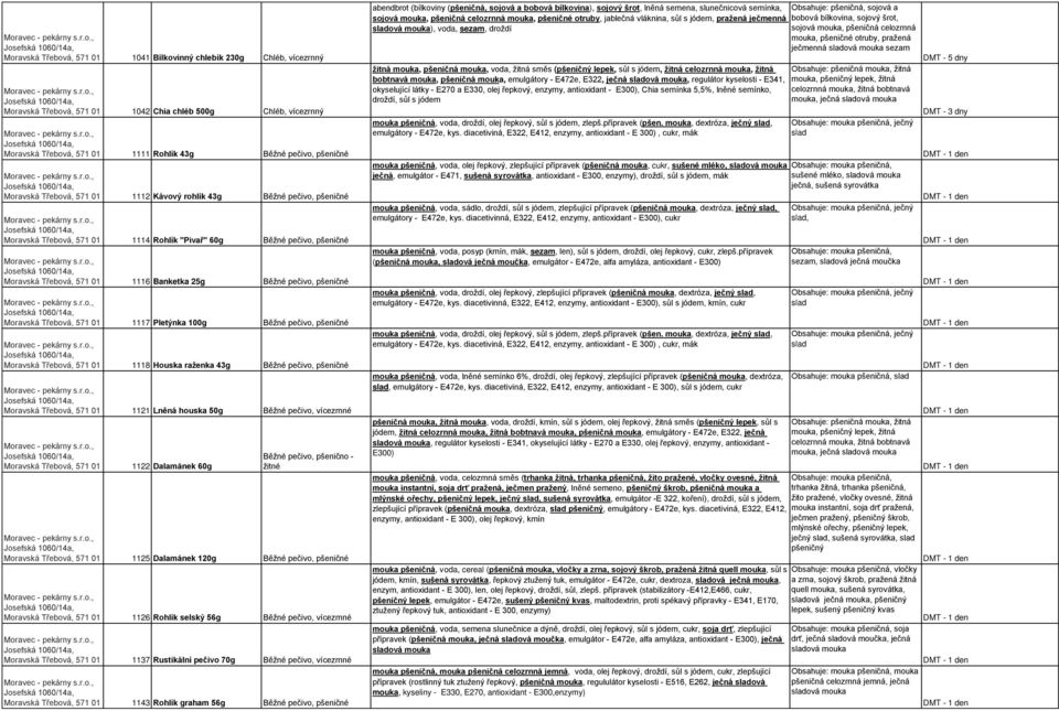 Dalamánek 60g Běžné pečivo, pšenično - žitné 1125 Dalamánek 120g Běžné pečivo, pšeničné 1126 Rohlík selský 56g Běžné pečivo, vícezrnné 1137 Rustikální pečivo 70g Běžné pečivo, vícezrnné 1143 Rohlík
