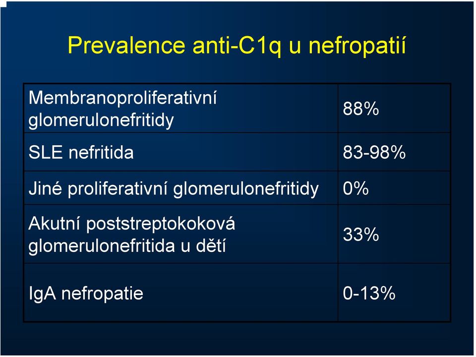 nefritida 83-98% Jiné proliferativní