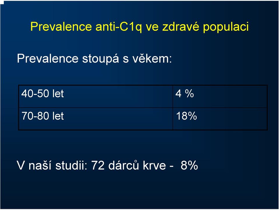 věkem: 40-50 let 4 % 70-80 let