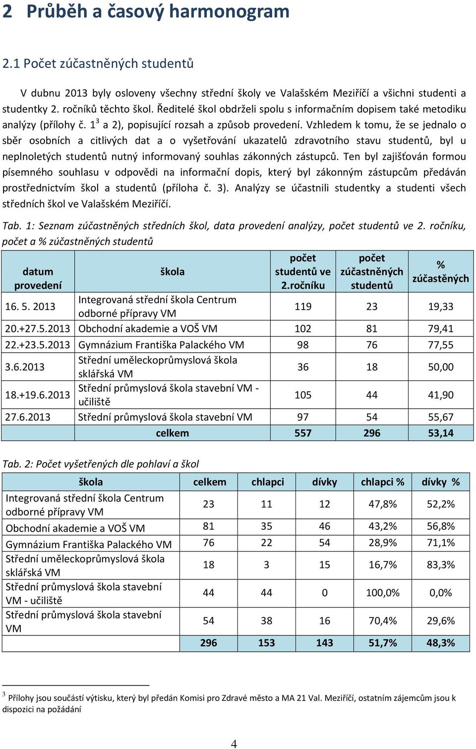 Vzhledem k tomu, že se jednalo o sběr osobních a citlivých dat a o vyšetřování ukazatelů zdravotního stavu studentů, byl u neplnoletých studentů nutný informovaný souhlas zákonných zástupců.