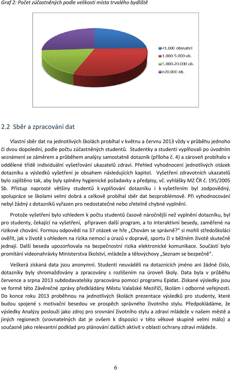 Studentky a studenti vyplňovali po úvodním seznámení se záměrem a průběhem analýzy samostatně dotazník (příloha č. 4) a zároveň probíhalo v oddělené třídě individuální vyšetřování ukazatelů zdraví.