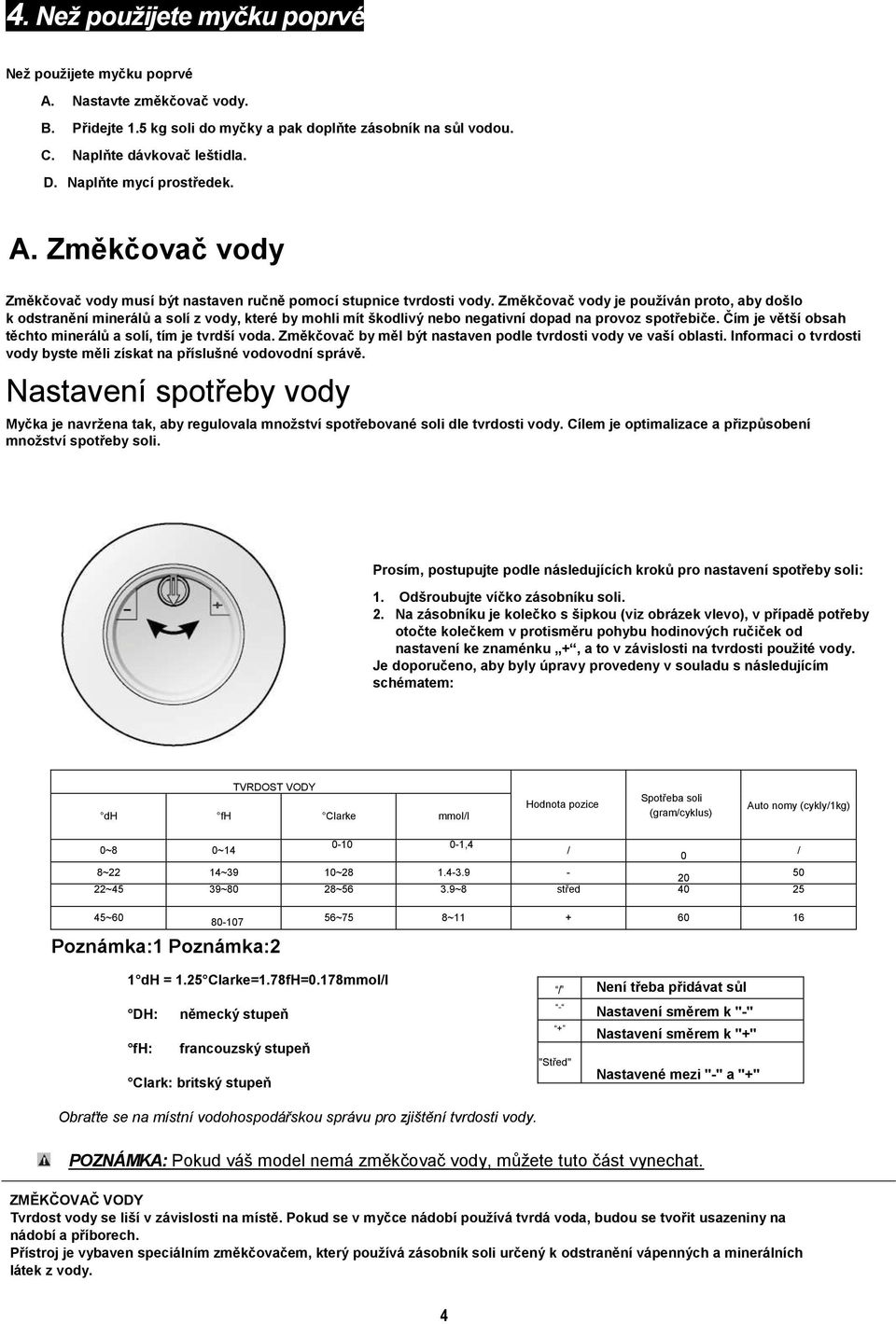 Změkčovač vody je používán proto, aby došlo k odstranění minerálů a solí z vody, které by mohli mít škodlivý nebo negativní dopad na provoz spotřebiče.