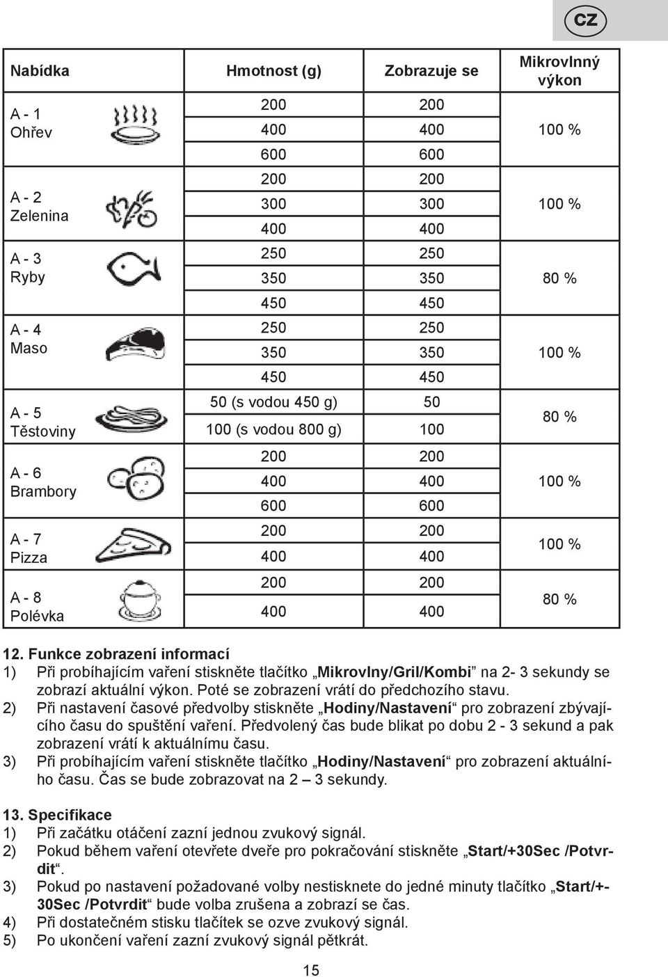 80 % 12. Funkce zobrazení informací 1) Při probíhajícím vaření stiskněte tlačítko Mikrovlny/Gril/Kombi na 2-3 sekundy se zobrazí aktuální výkon. Poté se zobrazení vrátí do předchozího stavu.