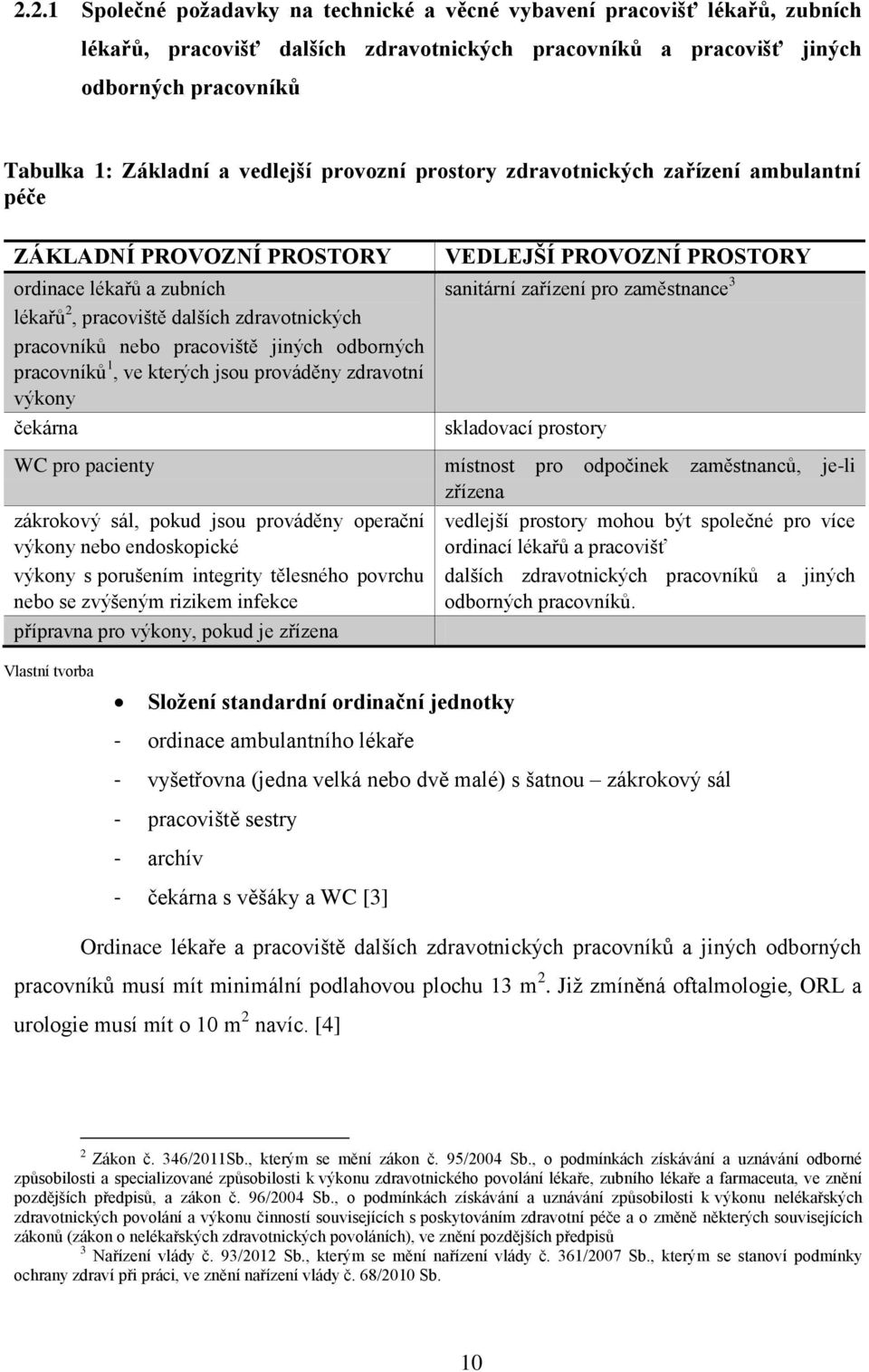 odborných pracovníků 1, ve kterých jsou prováděny zdravotní výkony čekárna VEDLEJŠÍ PROVOZNÍ PROSTORY sanitární zařízení pro zaměstnance 3 skladovací prostory WC pro pacienty místnost pro odpočinek